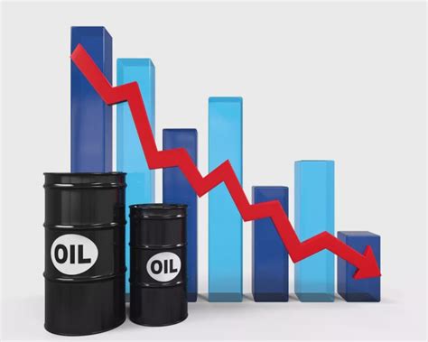 国际油价显著下跌美油跌2%