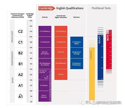 国际通用语言等级证书
