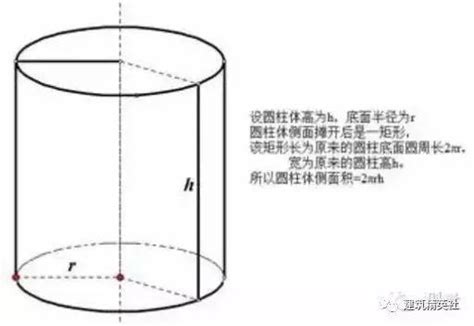圆柱的立方米怎么计算