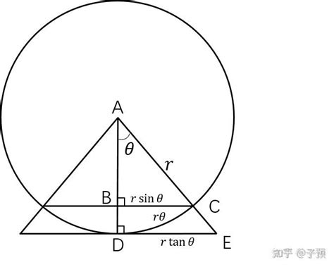 圆的周长计算公式和方法