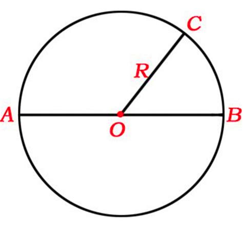 圆的直径怎么算