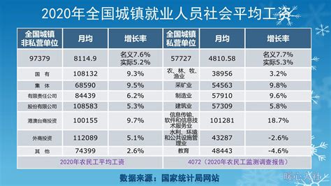 在杭州月收入7000可以贷款多少