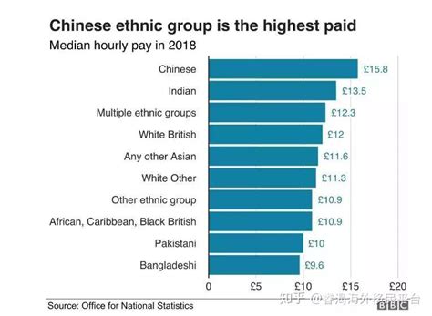 在英国的华人有多少
