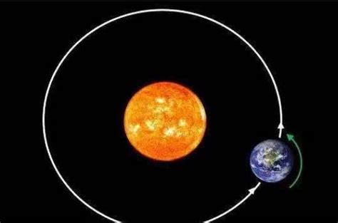 地球转一圈是多长时间