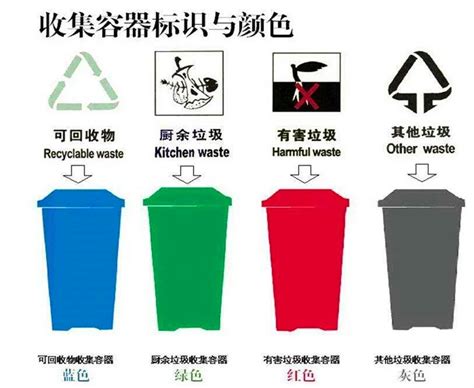 垃圾桶一共有哪几种分类