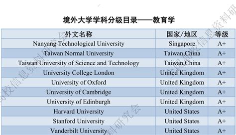 境外大学排名完整名单中文
