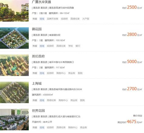 夏邑县哪儿房子便宜
