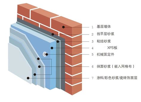 外墙保温技术标准规范