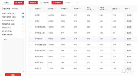 大悟县关键词优化排名系统价格表