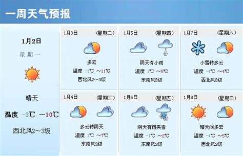 天气预报1月17日温县