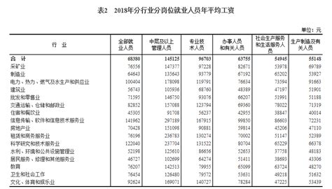 天津上年度职工月平均工资