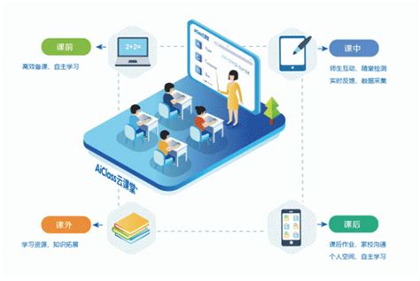 天津互联网教育平台