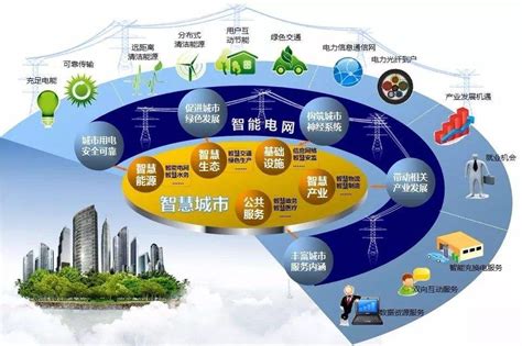 天津互联网行业网站建设