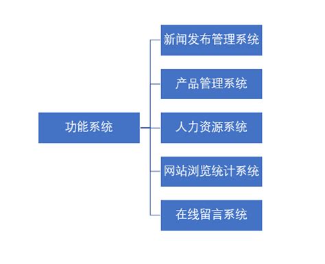 天津小型企业网站建设作用