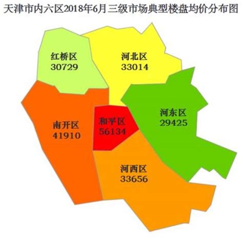天津市内六区gdp排名