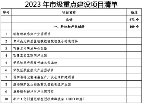天津建设工程清单