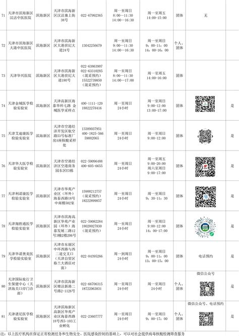 天津核酸检测机构名单