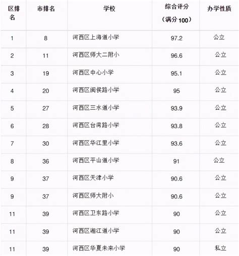 天津河西中学排名一览表