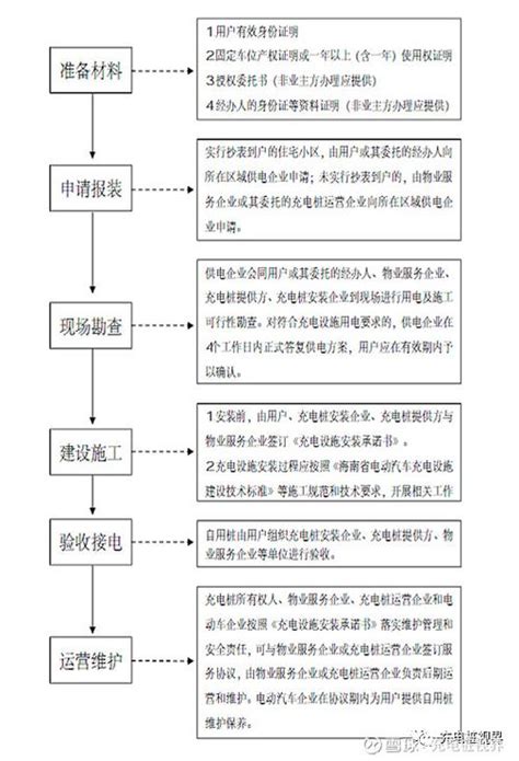 天津网站建设流程