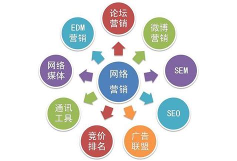 天津网络营销技术转让市场价格