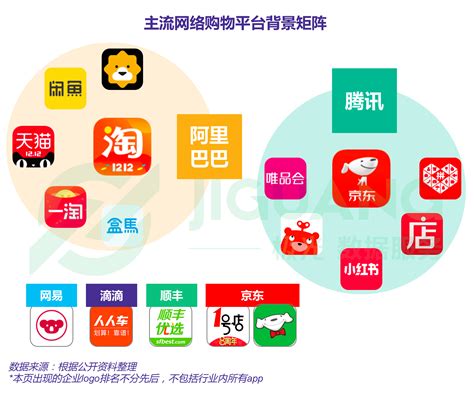 天津自己的购物app平台怎样推广