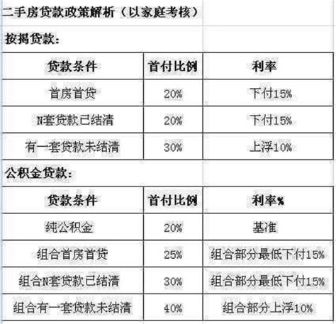 天津首付20%政策四月