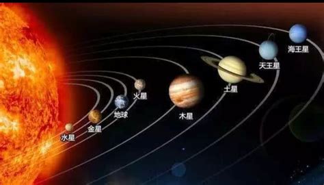 太阳系中密度最大的行星