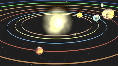 太阳系八大行星动画视频