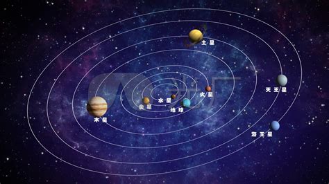 太阳系8大行星示意图