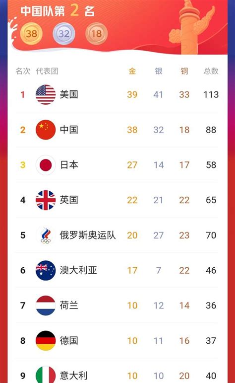 奥运会中国金牌数量