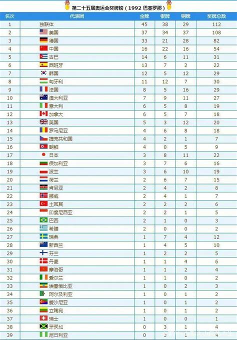 奥运会参赛国家数量