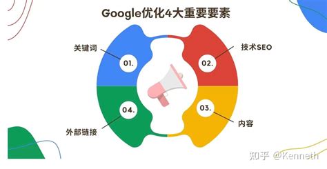 如何进行谷歌seo的网络推广