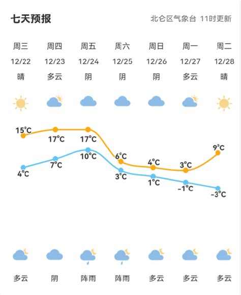 宁波北仑天气24小时