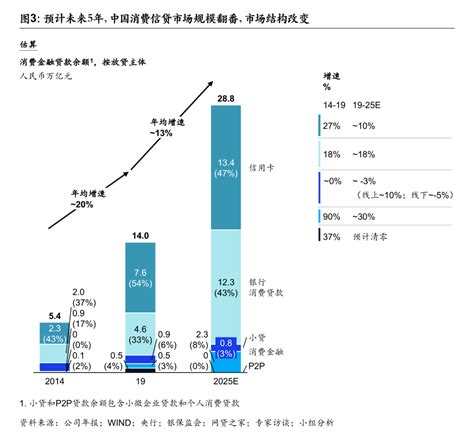 宁波市个人消费贷款市场分析