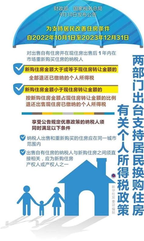 宁波房产退税流程