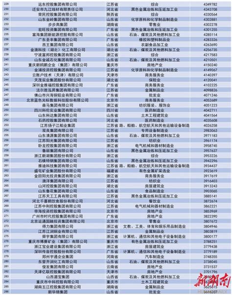 宁波500强企业一览表