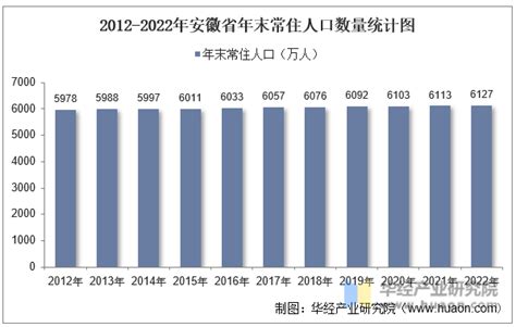 安徽省人口增长率