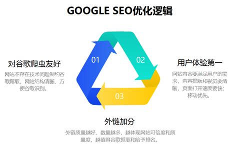 官网seo业务