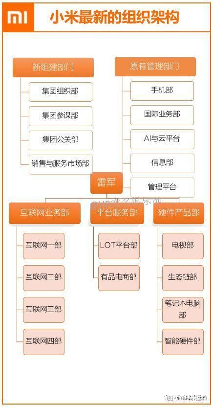 小米公司组织架构图