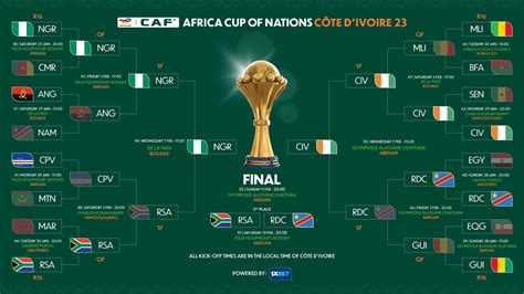 尼日利亚vs科特迪瓦