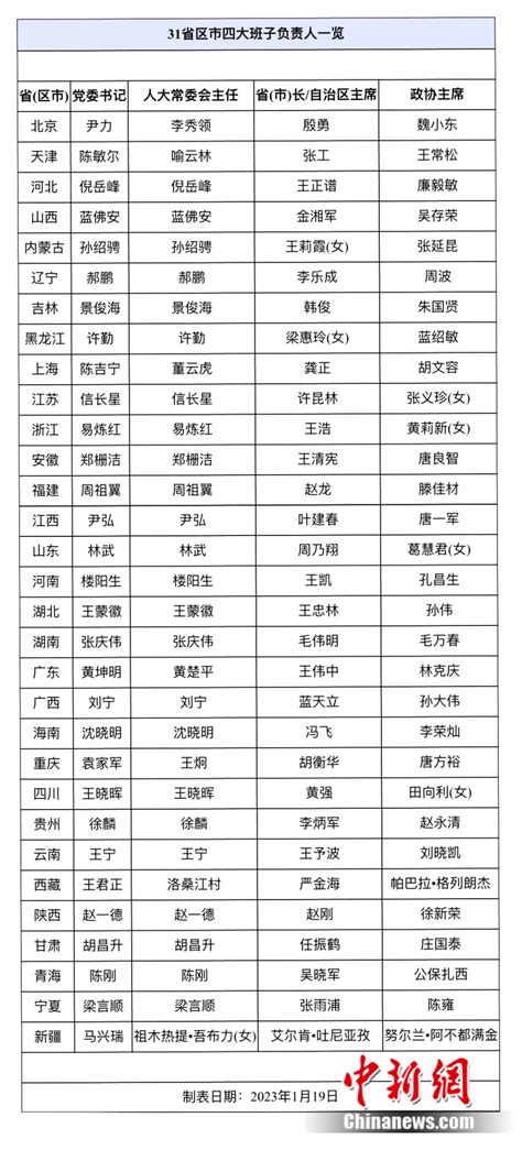 山西省政府领导名单公示