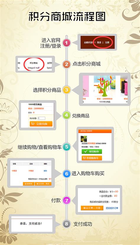 岳阳网站设计流程