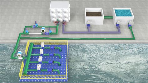 工业污水处理设计方案