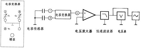 差动式电容传感器的原理图