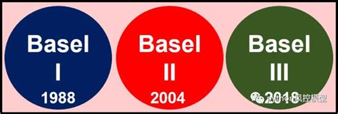 巴塞尔委员会于什么年底成立