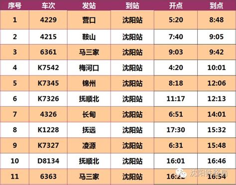 巴楚县火车站列车时刻表