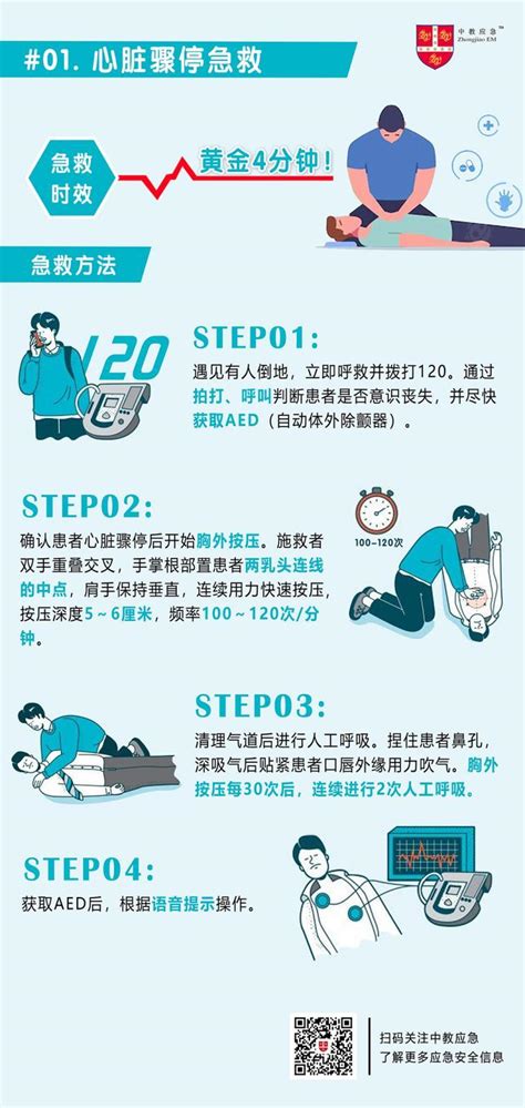 常用的十个急救方法