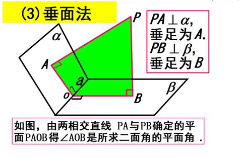 平面角和二面角的关系