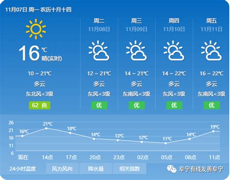 广东今晚19:30天气预报