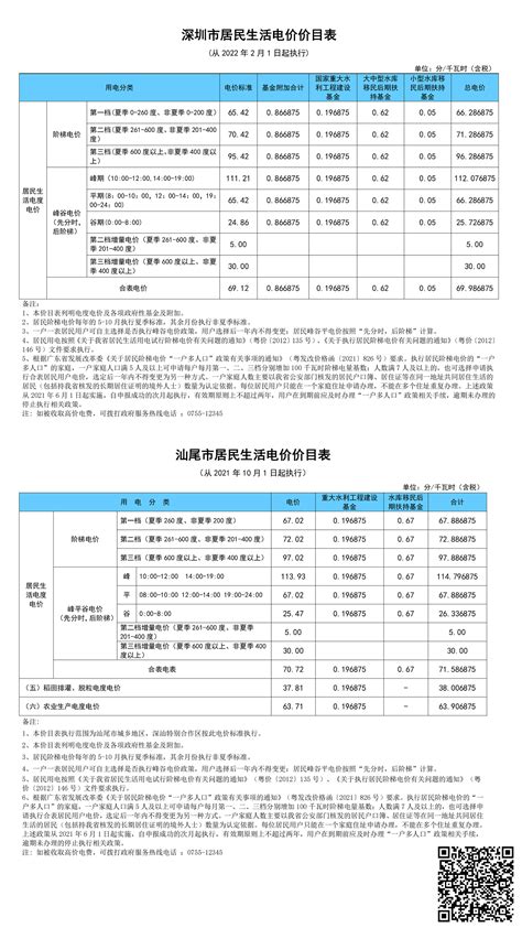 广东居民用电峰谷收费标准